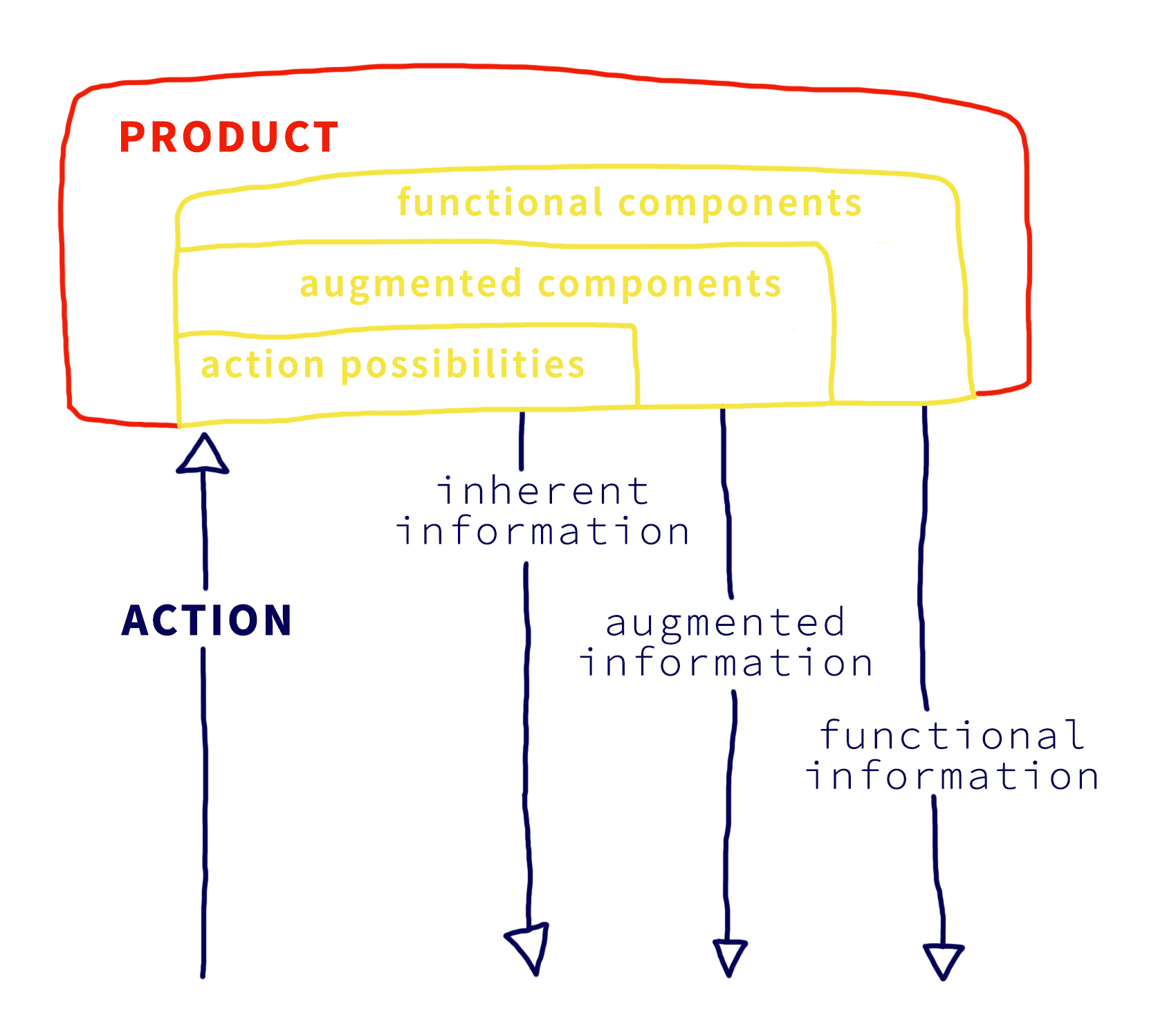 frogger_framework.jpg